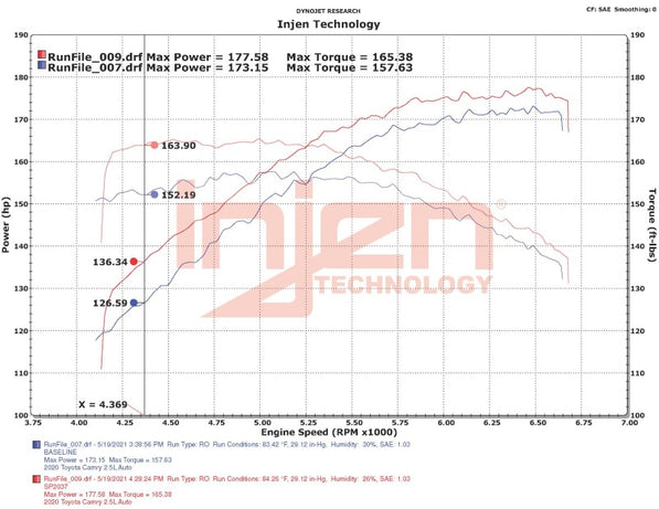 Datasheet