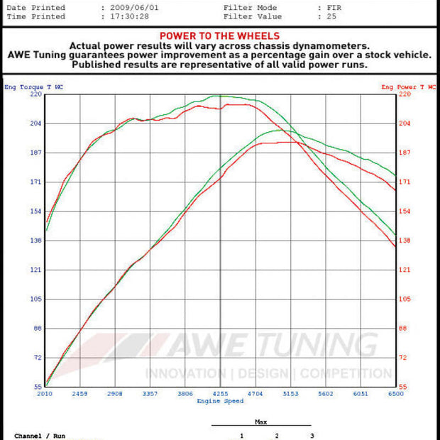 Datasheet