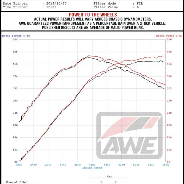 Datasheet