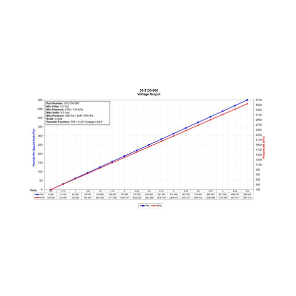 Datasheet
