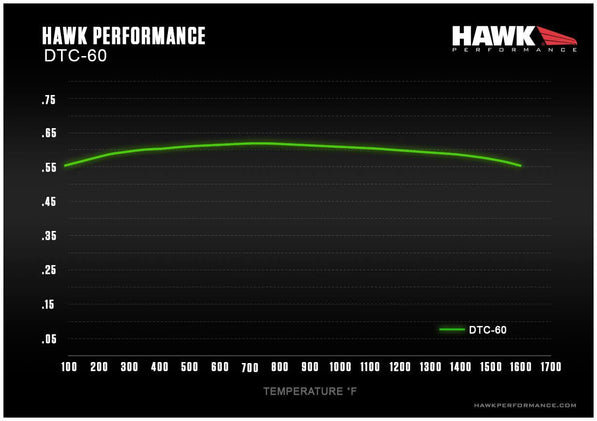 Hawk DTC-60 Front Pads