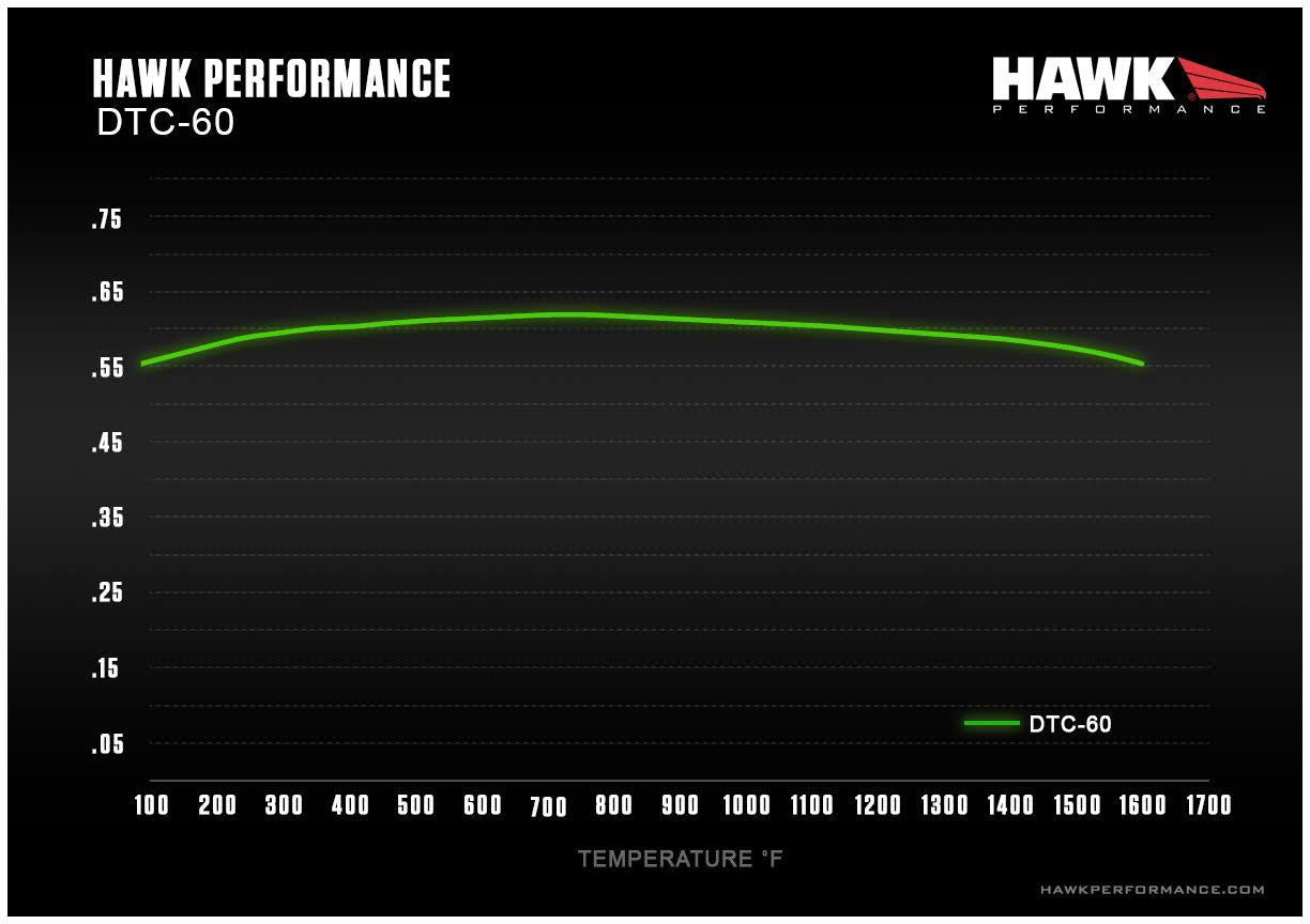Hawk DTC-60 Front Pads