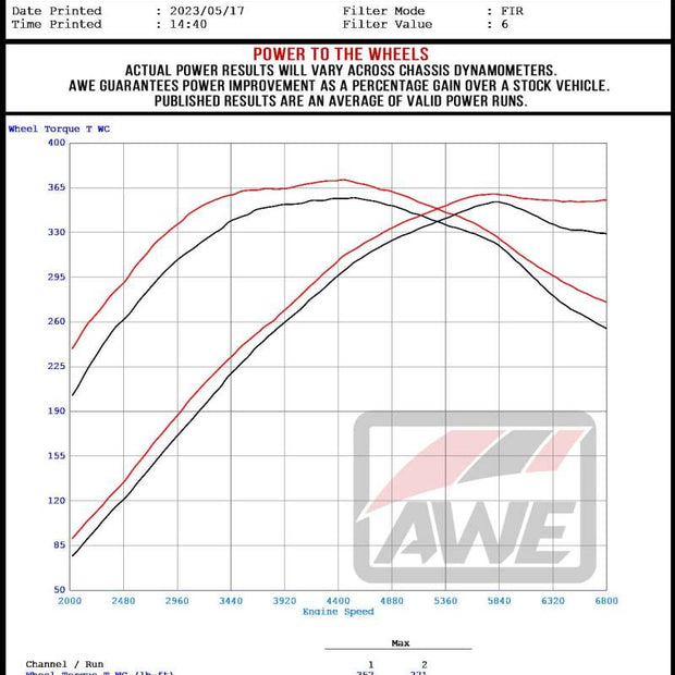 Datasheet