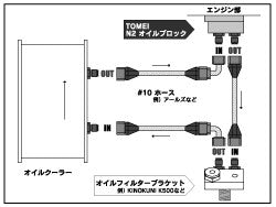 TOMEI N2 Oil Block Adapter - Nissan SR20DET